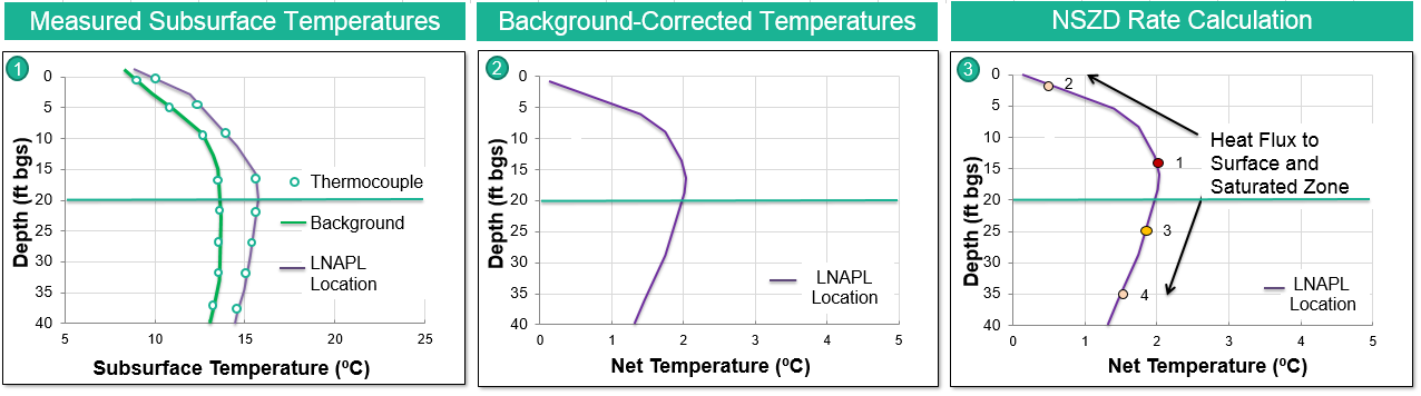 NSZD Graphs